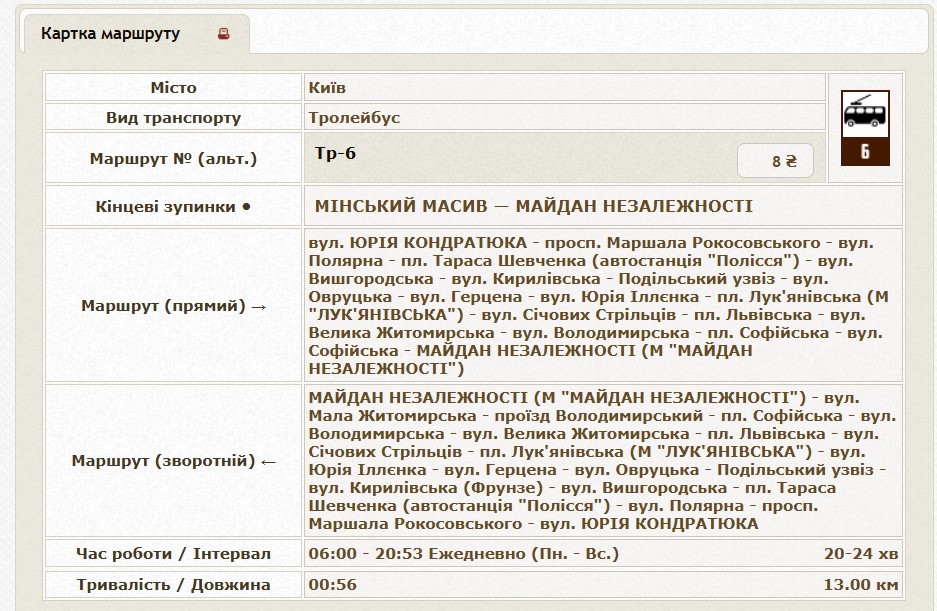 тролейбус 6 київ статистика