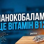 Ціанокобаламін це