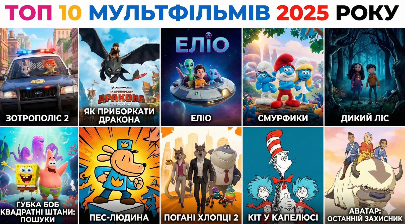 Топ 10 мультфільмів 2025