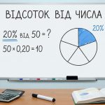 відсоток від числа